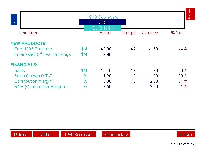 1990 Scorecard ADI Qtr 2 1990 ? Line Item 1 2 Actual Budget Variance