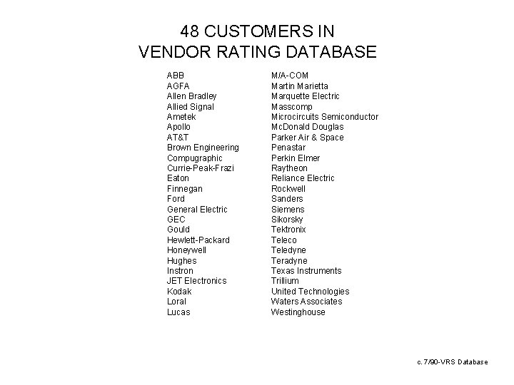 48 CUSTOMERS IN VENDOR RATING DATABASE ABB AGFA Allen Bradley Allied Signal Ametek Apollo