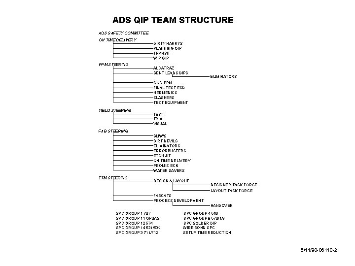 ADS QIP TEAM STRUCTURE ADS SAFETY COMMITTEE ON TIME DELIVERY PPM STEERING DIRTY HARRYS