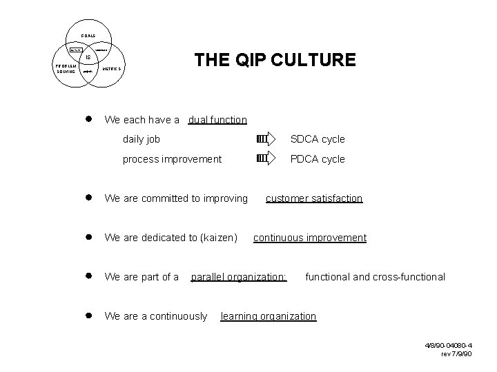 GOALS culture scorecard THE QIP CULTURE IS PROBLEM SOLVING projects METRICS We each have