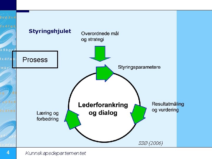 Styringshjulet Prosess SSØ (2006) 4 Kunnskapsdepartementet 