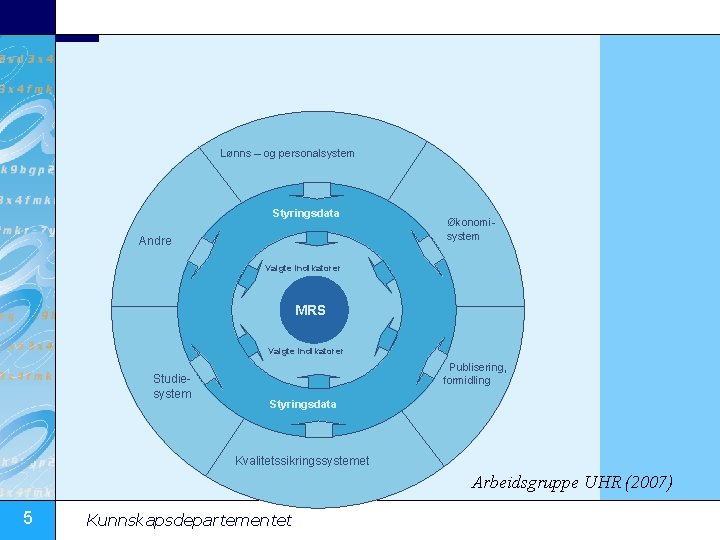 Lønns – og personalsystem Styringsdata Andre Økonomisystem Valgte indikatorer MRS Valgte indikatorer Studiesystem Publisering,