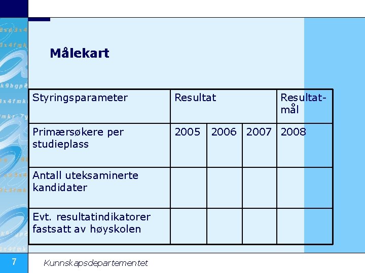 Målekart Styringsparameter Resultat Primærsøkere per studieplass 2005 Antall uteksaminerte kandidater Evt. resultatindikatorer fastsatt av