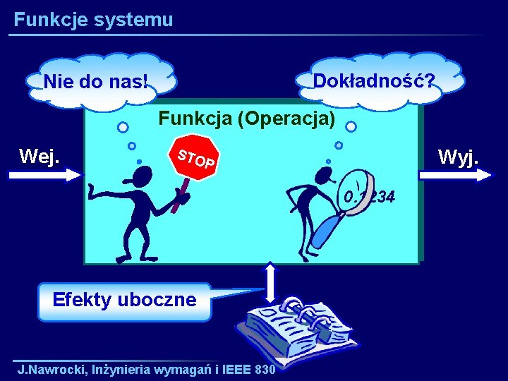 Funkcje systemu Dokładność? Nie do nas! Funkcja (Operacja) Wej. Wyj. STO P 0. 1234