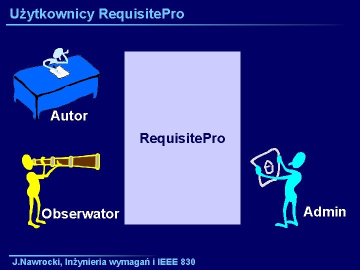 Użytkownicy Requisite. Pro Autor Requisite. Pro Obserwator J. Nawrocki, Inżynieria wymagań i IEEE 830