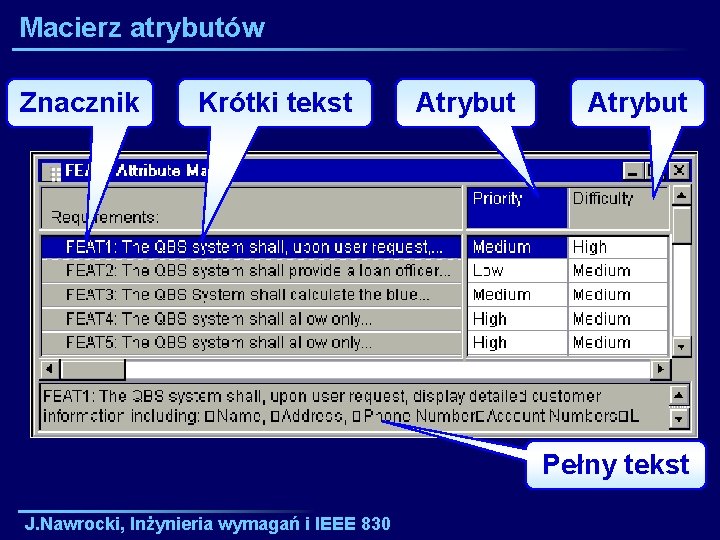 Macierz atrybutów Znacznik Krótki tekst Atrybut Pełny tekst J. Nawrocki, Inżynieria wymagań i IEEE