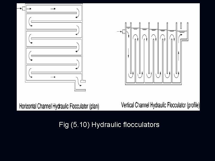 Fig (5. 10) Hydraulic flocculators 