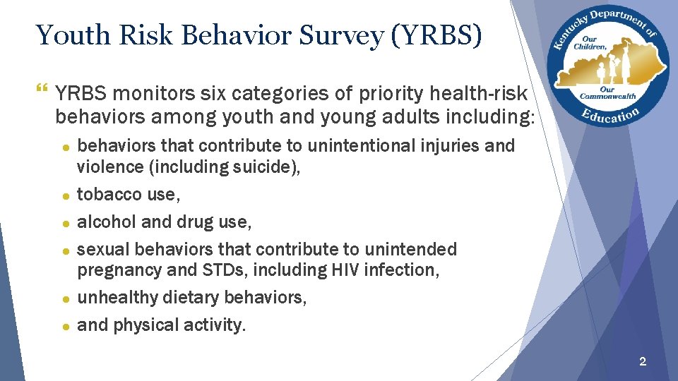 Youth Risk Behavior Survey (YRBS) } YRBS monitors six categories of priority health-risk behaviors