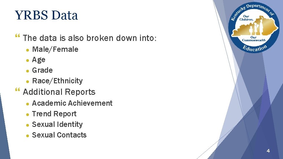 YRBS Data } The data is also broken down into: Male/Female ● Age ●