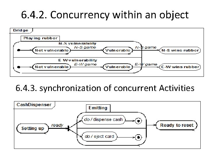 6. 4. 2. Concurrency within an object 6. 4. 3. synchronization of concurrent Activities