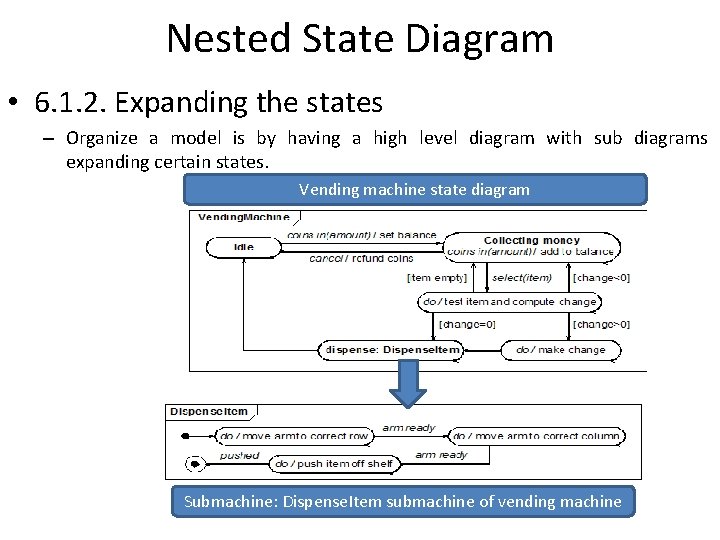 Nested State Diagram • 6. 1. 2. Expanding the states – Organize a model