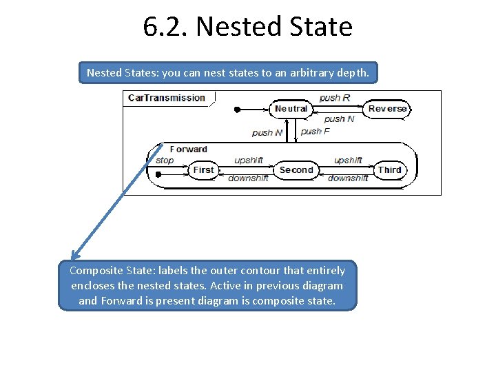 6. 2. Nested States: you can nest states to an arbitrary depth. Composite State: