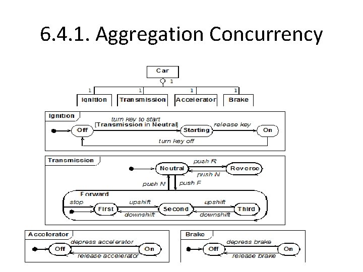6. 4. 1. Aggregation Concurrency 