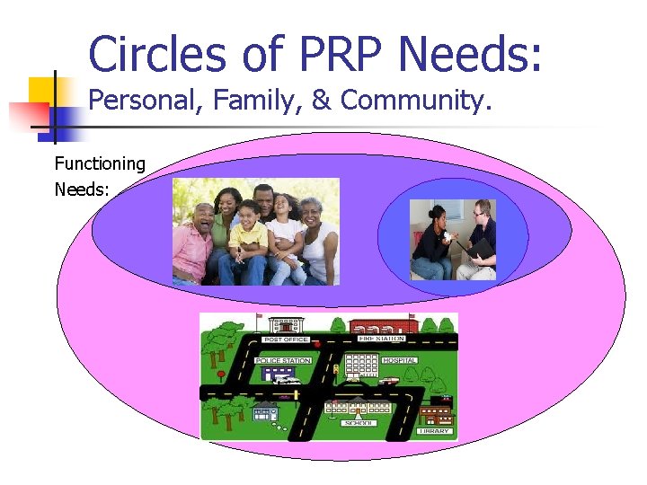 Prp Program Nature Overview of Psychiatric Rehabilitation Program PRP Dr
