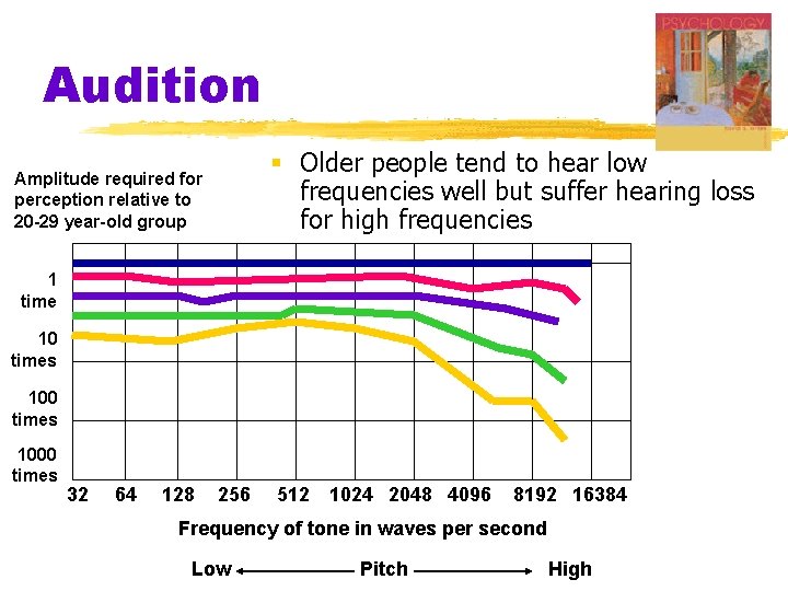 Audition § Older people tend to hear low frequencies well but suffer hearing loss Audition § Older people tend to hear low frequencies well but suffer hearing loss