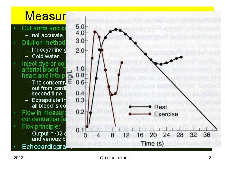 Measurement of cardiac output. • Cut aorta and collect blood – not accurate, not