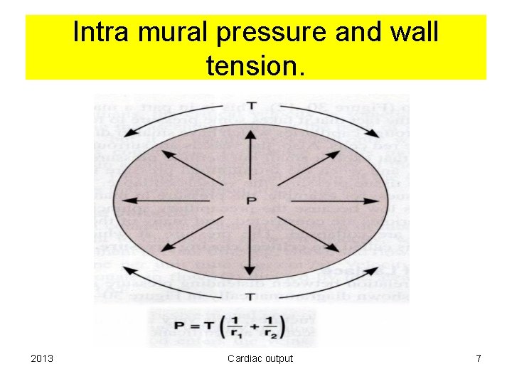 Intra mural pressure and wall tension. 2013 Cardiac output 7 