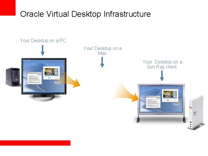 Oracle Virtual Desktop Infrastructure Your Desktop on a PC Your Desktop on a Mac Oracle Virtual Desktop Infrastructure Your Desktop on a PC Your Desktop on a Mac