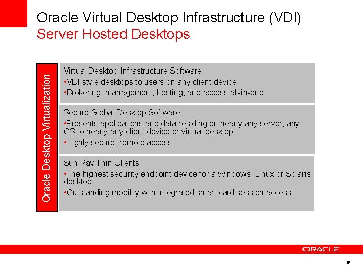 Oracle Desktop Virtualization Oracle Virtual Desktop Infrastructure (VDI) Server Hosted Desktops Virtual Desktop Infrastructure Oracle Desktop Virtualization Oracle Virtual Desktop Infrastructure (VDI) Server Hosted Desktops Virtual Desktop Infrastructure
