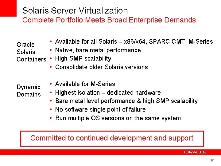 Solaris Server Virtualization Complete Portfolio Meets Broad Enterprise Demands • Available for all Solaris Solaris Server Virtualization Complete Portfolio Meets Broad Enterprise Demands • Available for all Solaris