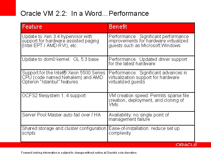 Oracle VM 2. 2: In a Word…Performance Feature Benefit Update to Xen 3. 4 Oracle VM 2. 2: In a Word…Performance Feature Benefit Update to Xen 3. 4