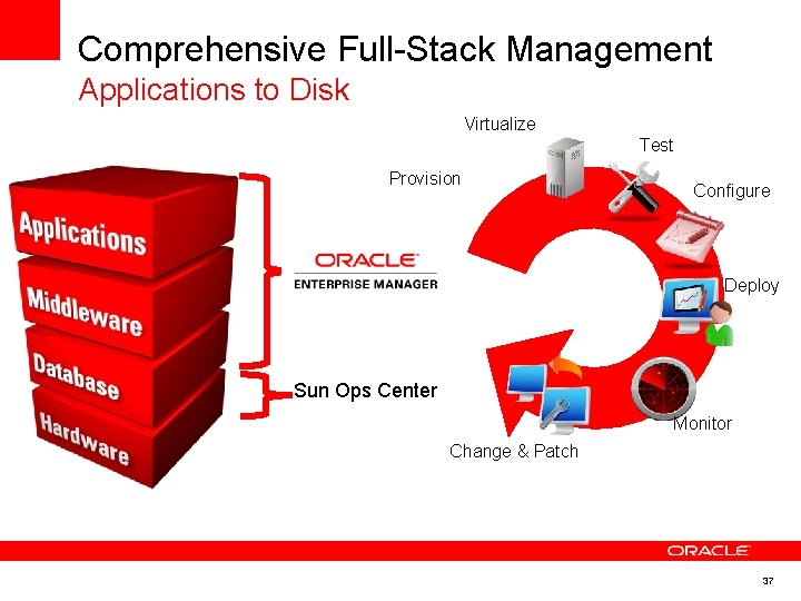 Comprehensive Full-Stack Management Applications to Disk Virtualize Test Provision Configure Deploy Sun Ops Center Comprehensive Full-Stack Management Applications to Disk Virtualize Test Provision Configure Deploy Sun Ops Center