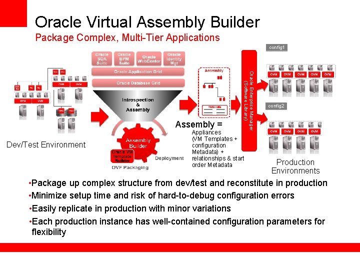 Oracle Virtual Assembly Builder Package Complex, Multi-Tier Applications config 1 Dev/Test Environment Oracle Enterprise Oracle Virtual Assembly Builder Package Complex, Multi-Tier Applications config 1 Dev/Test Environment Oracle Enterprise