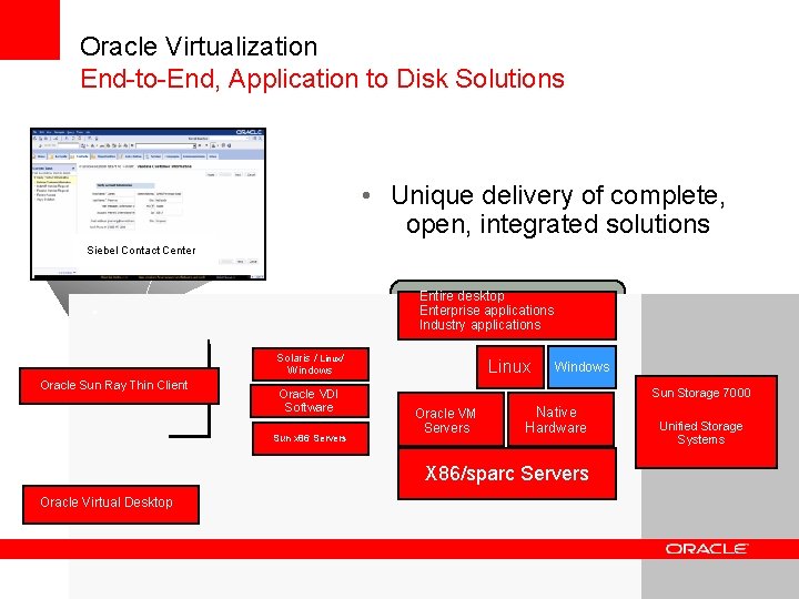 Oracle Virtualization End-to-End, Application to Disk Solutions • Unique delivery of complete, open, integrated Oracle Virtualization End-to-End, Application to Disk Solutions • Unique delivery of complete, open, integrated