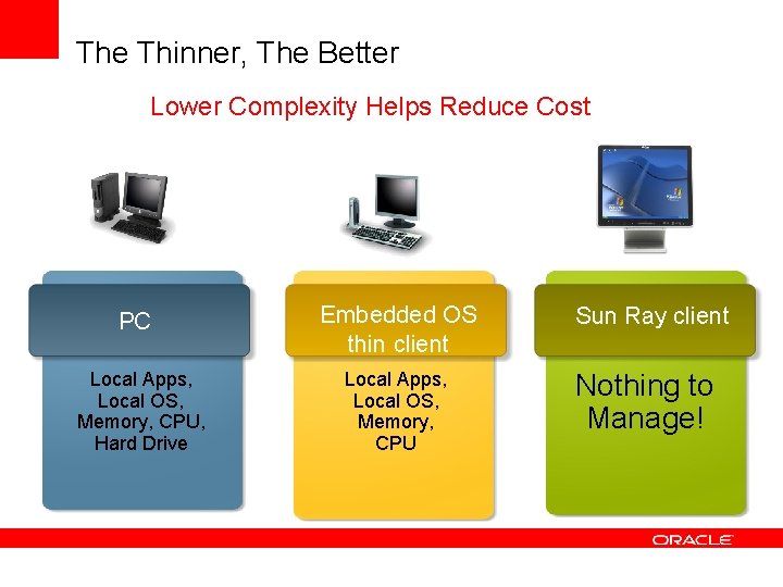 The Thinner, The Better Lower Complexity Helps Reduce Cost PC Local Apps, Local OS, The Thinner, The Better Lower Complexity Helps Reduce Cost PC Local Apps, Local OS,