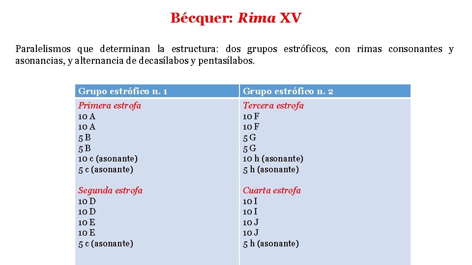 Bécquer: Rima XV Paralelismos que determinan la estructura: dos grupos estróficos, con rimas consonantes