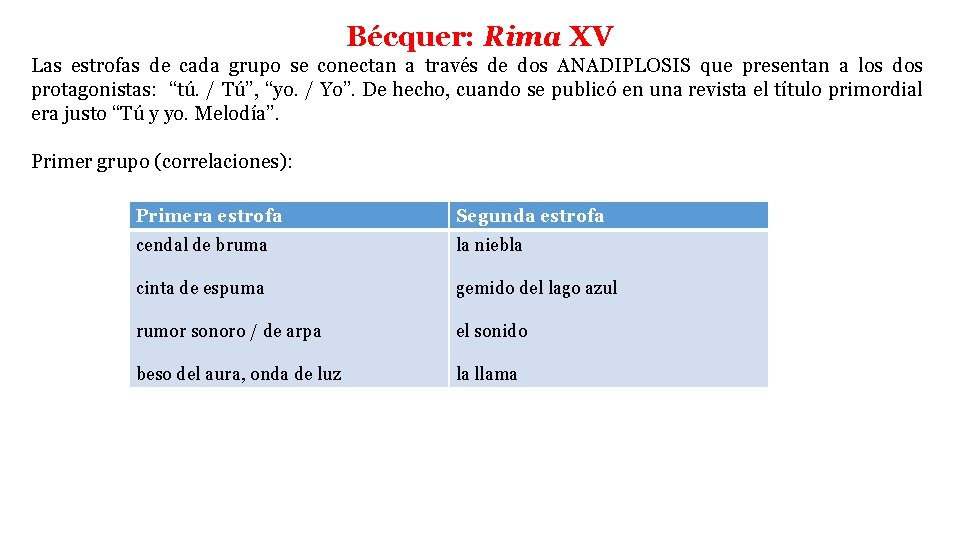 Bécquer: Rima XV Las estrofas de cada grupo se conectan a través de dos