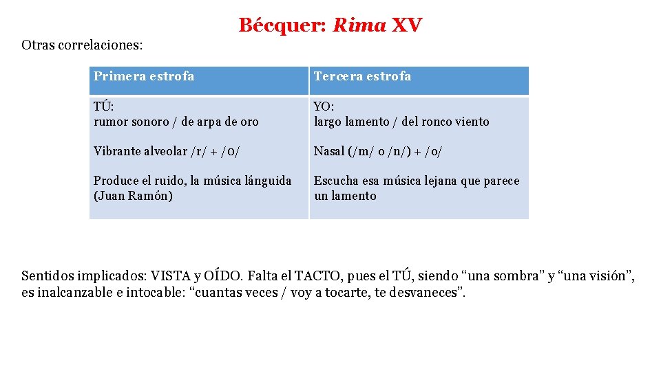 Bécquer: Rima XV Otras correlaciones: Primera estrofa Tercera estrofa TÚ: rumor sonoro / de