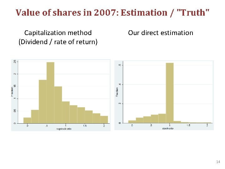 Value of shares in 2007: Estimation / "Truth" Capitalization method (Dividend / rate of