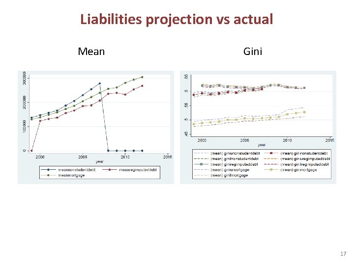 Liabilities projection vs actual Mean Gini 17 