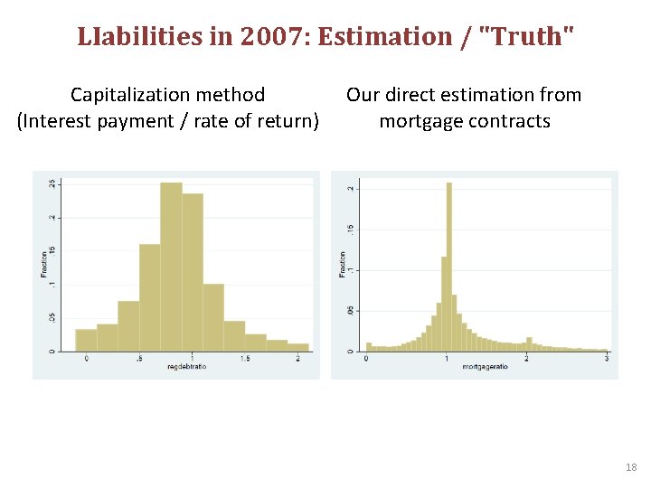 LIabilities in 2007: Estimation / "Truth" Capitalization method (Interest payment / rate of return)