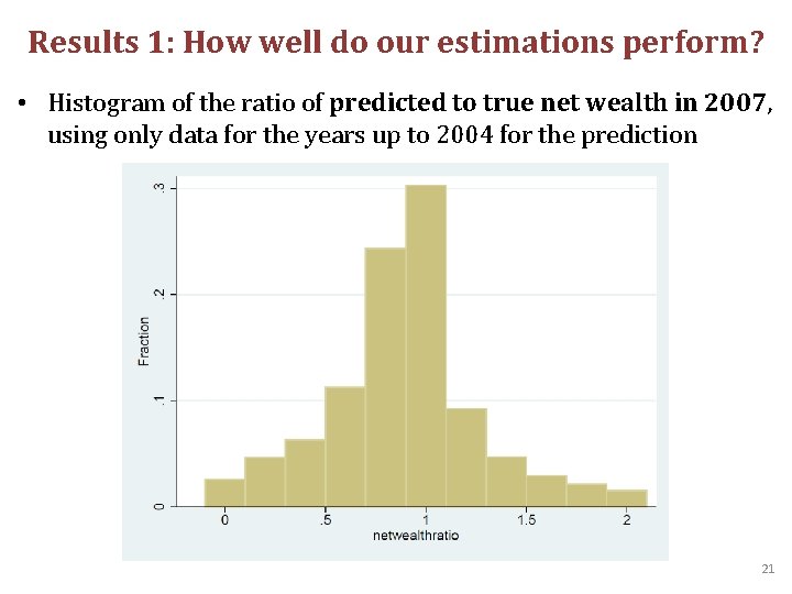 Results 1: How well do our estimations perform? • Histogram of the ratio of
