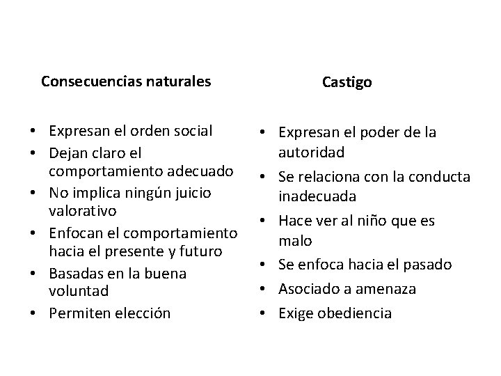 Consecuencias naturales • Expresan el orden social • Dejan claro el comportamiento adecuado • Consecuencias naturales • Expresan el orden social • Dejan claro el comportamiento adecuado •