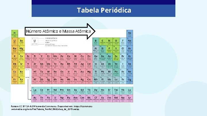 Tabela Periódica Número Atômico e Massa Atômica Rottoni CC BY-SA 4. 0 Wikimeida Commons.