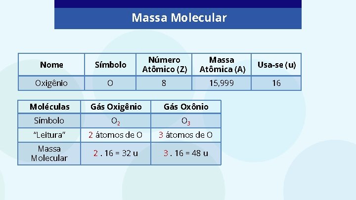 Massas Atmicas e Massas Moleculares parte I 1