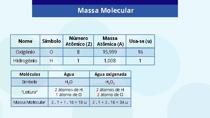 Massas Atmicas e Massas Moleculares parte I 1