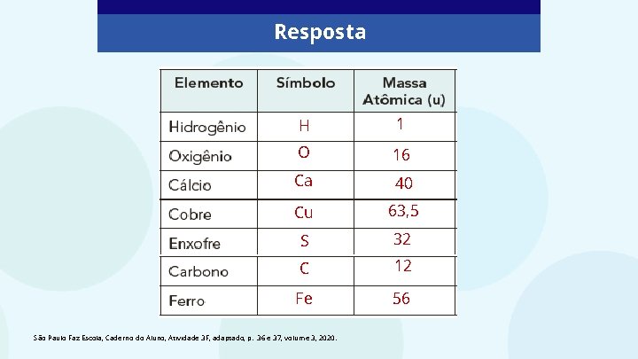 Resposta H 1 O 16 Ca 40 Cu 63, 5 S 32 C 12