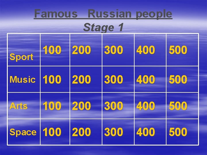 Famous Russian people Stage 1 100 200 300 400 500 Music 100 200 300