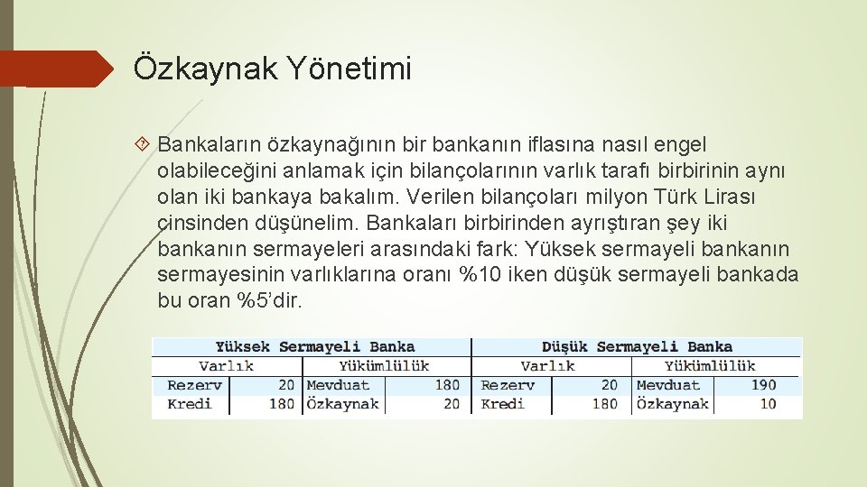 Özkaynak Yönetimi Bankaların özkaynağının bir bankanın iflasına nasıl engel olabileceğini anlamak için bilançolarının varlık