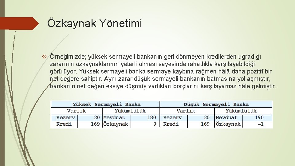 Özkaynak Yönetimi Örneğimizde; yüksek sermayeli bankanın geri dönmeyen kredilerden uğradığı zararının özkaynaklarının yeterli olması