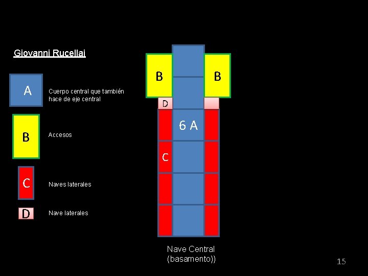 Giovanni Rucellai A B B Cuerpo central que también hace de eje central B