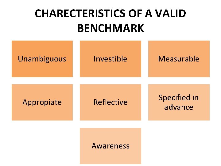 CHARECTERISTICS OF A VALID BENCHMARK Unambiguous Appropiate Investible Measurable Reflective Specified in advance Awareness