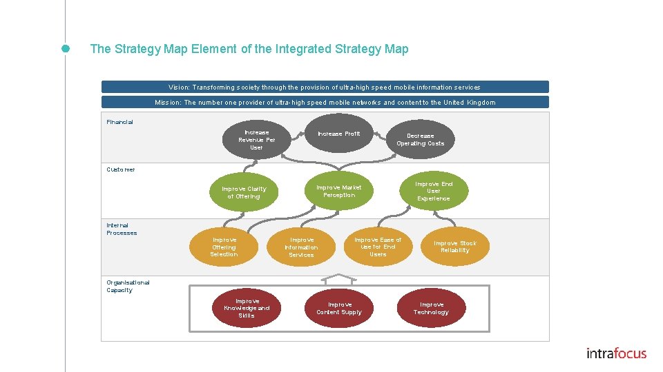 The Strategy Map Element of the Integrated Strategy Map Vision: Transforming society through the