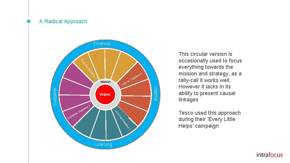 A Radical Approach Financial ve cti bje l. O cia an Fin 1 e