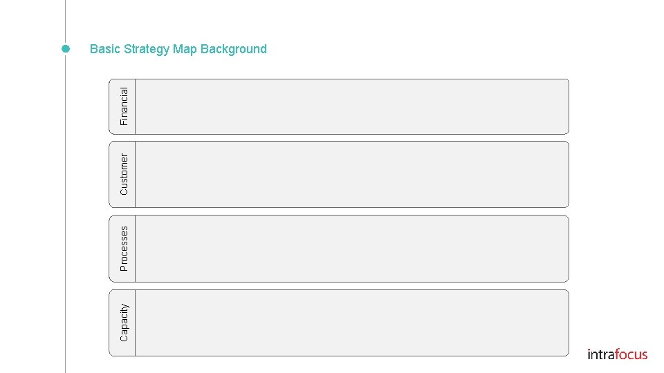 Capacity Processes Customer Financial Basic Strategy Map Background 