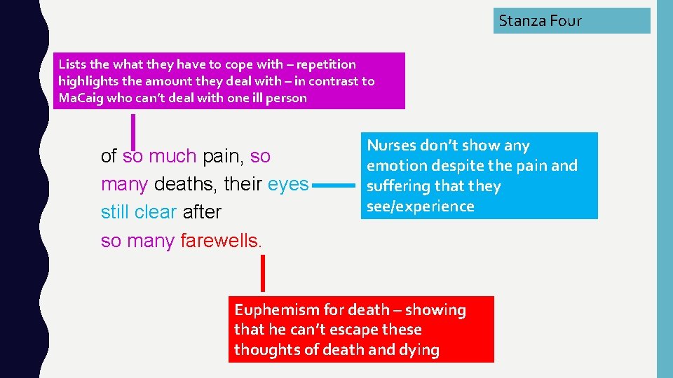 Stanza Four Lists the what they have to cope with – repetition highlights the